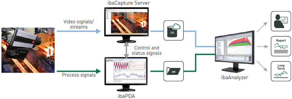 ibaCapture synchronous data